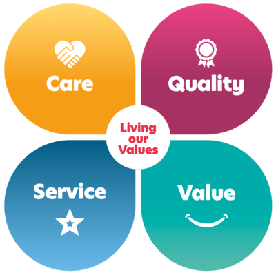 Living our Values: Care, Quality, Service, Value