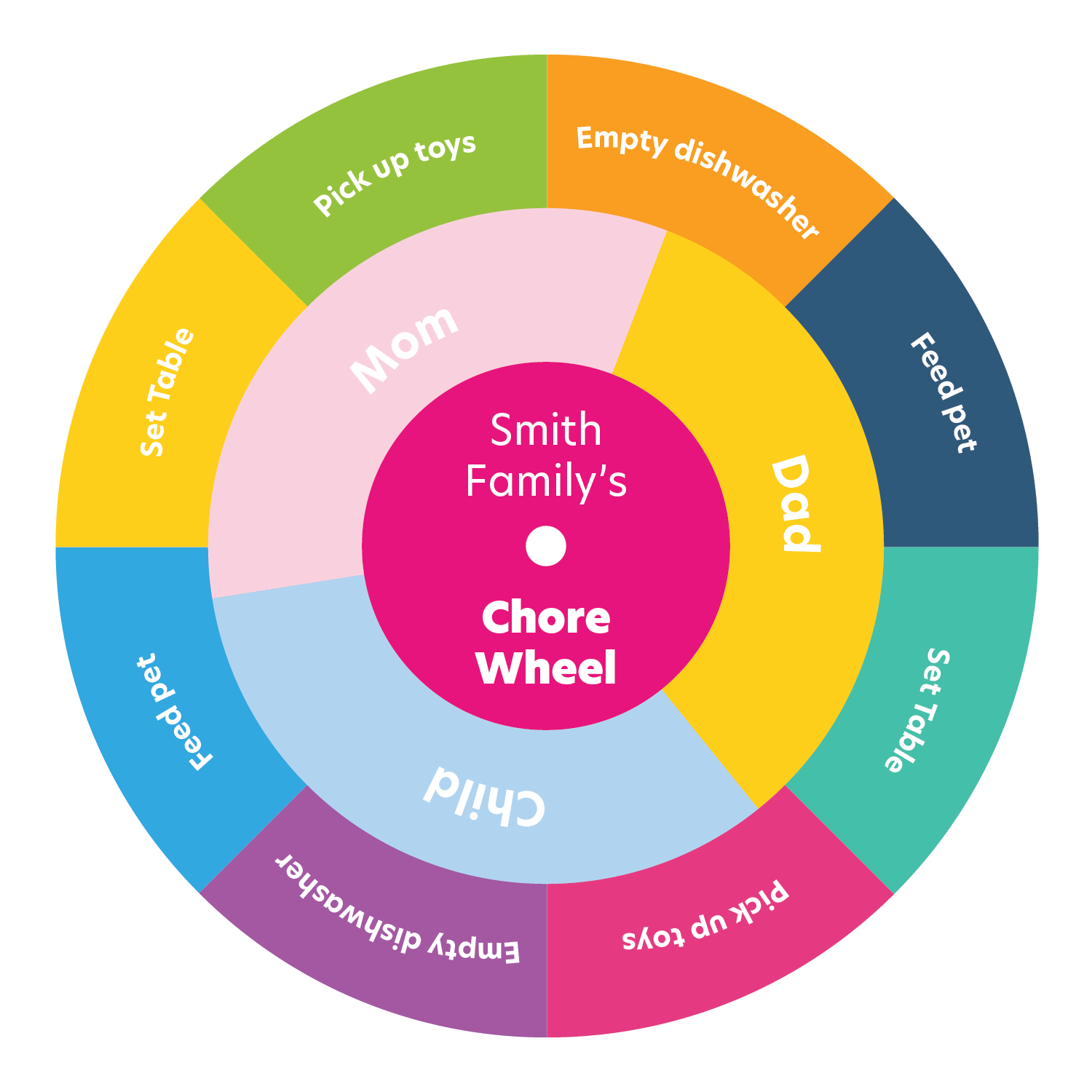 AgeAppropriate Chores for Kids